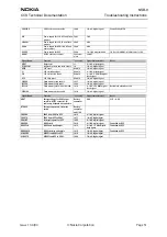 Preview for 51 page of Nokia NSB-9 Troubleshooting Instructions