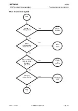 Preview for 53 page of Nokia NSB-9 Troubleshooting Instructions