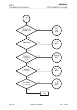 Preview for 54 page of Nokia NSB-9 Troubleshooting Instructions