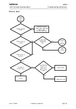 Preview for 55 page of Nokia NSB-9 Troubleshooting Instructions