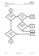 Preview for 56 page of Nokia NSB-9 Troubleshooting Instructions