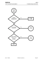 Preview for 57 page of Nokia NSB-9 Troubleshooting Instructions