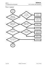 Preview for 58 page of Nokia NSB-9 Troubleshooting Instructions