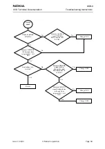 Preview for 59 page of Nokia NSB-9 Troubleshooting Instructions