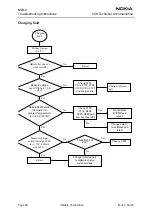 Preview for 60 page of Nokia NSB-9 Troubleshooting Instructions