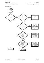 Preview for 61 page of Nokia NSB-9 Troubleshooting Instructions