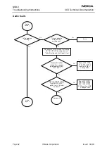 Preview for 62 page of Nokia NSB-9 Troubleshooting Instructions