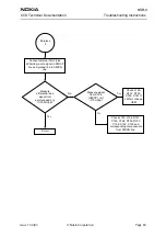 Preview for 63 page of Nokia NSB-9 Troubleshooting Instructions