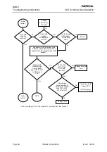 Preview for 64 page of Nokia NSB-9 Troubleshooting Instructions