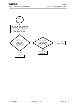 Preview for 65 page of Nokia NSB-9 Troubleshooting Instructions