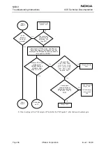 Preview for 66 page of Nokia NSB-9 Troubleshooting Instructions