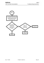 Preview for 67 page of Nokia NSB-9 Troubleshooting Instructions