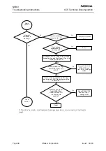 Preview for 68 page of Nokia NSB-9 Troubleshooting Instructions