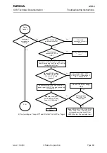 Preview for 69 page of Nokia NSB-9 Troubleshooting Instructions