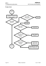 Preview for 70 page of Nokia NSB-9 Troubleshooting Instructions