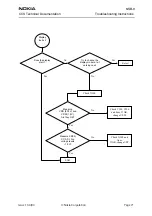 Preview for 71 page of Nokia NSB-9 Troubleshooting Instructions