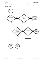 Preview for 72 page of Nokia NSB-9 Troubleshooting Instructions