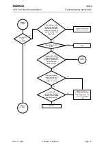 Preview for 73 page of Nokia NSB-9 Troubleshooting Instructions