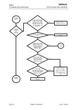 Preview for 74 page of Nokia NSB-9 Troubleshooting Instructions