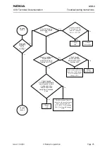 Preview for 75 page of Nokia NSB-9 Troubleshooting Instructions