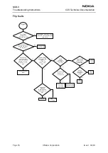 Preview for 76 page of Nokia NSB-9 Troubleshooting Instructions