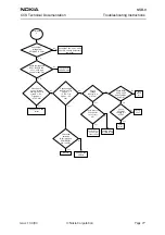 Preview for 77 page of Nokia NSB-9 Troubleshooting Instructions