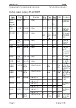 Preview for 6 page of Nokia NSC/W-1/3 Series Disassembly & Troubleshooting Instructions