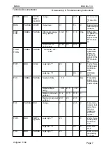 Preview for 7 page of Nokia NSC/W-1/3 Series Disassembly & Troubleshooting Instructions