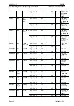 Preview for 8 page of Nokia NSC/W-1/3 Series Disassembly & Troubleshooting Instructions