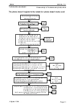 Preview for 11 page of Nokia NSC/W-1/3 Series Disassembly & Troubleshooting Instructions