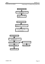 Preview for 13 page of Nokia NSC/W-1/3 Series Disassembly & Troubleshooting Instructions