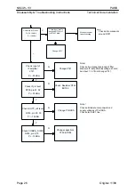 Preview for 26 page of Nokia NSC/W-1/3 Series Disassembly & Troubleshooting Instructions