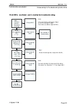 Preview for 35 page of Nokia NSC/W-1/3 Series Disassembly & Troubleshooting Instructions