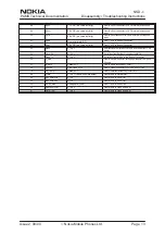 Предварительный просмотр 13 страницы Nokia NSD-1 SERIES Disassembly & Troubleshooting Instructions