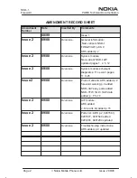 Preview for 2 page of Nokia NSD-1 SERIES Service Manual