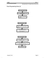 Предварительный просмотр 112 страницы Nokia NSE-3 SERIES Service Manual