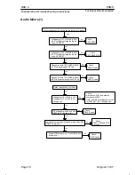 Предварительный просмотр 121 страницы Nokia NSE-3 SERIES Service Manual