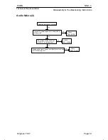 Предварительный просмотр 122 страницы Nokia NSE-3 SERIES Service Manual