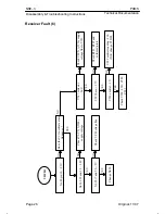 Предварительный просмотр 129 страницы Nokia NSE-3 SERIES Service Manual