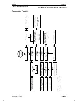 Предварительный просмотр 132 страницы Nokia NSE-3 SERIES Service Manual