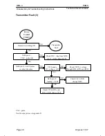 Предварительный просмотр 133 страницы Nokia NSE-3 SERIES Service Manual