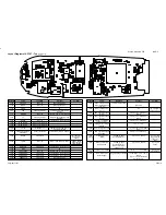 Предварительный просмотр 201 страницы Nokia NSE-3 SERIES Service Manual