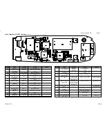 Предварительный просмотр 202 страницы Nokia NSE-3 SERIES Service Manual