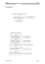 Preview for 21 page of Nokia NSE-6 SERIES Disassembly & Troubleshooting Instructions