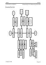 Preview for 23 page of Nokia NSE-6 SERIES Disassembly & Troubleshooting Instructions