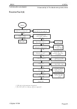 Preview for 25 page of Nokia NSE-6 SERIES Disassembly & Troubleshooting Instructions