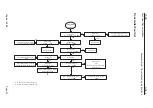 Preview for 29 page of Nokia NSE-6 SERIES Disassembly & Troubleshooting Instructions