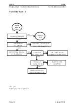 Preview for 30 page of Nokia NSE-6 SERIES Disassembly & Troubleshooting Instructions