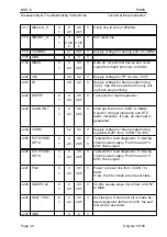 Preview for 36 page of Nokia NSE-6 SERIES Disassembly & Troubleshooting Instructions