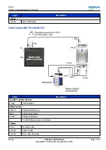 Preview for 35 page of Nokia NSERIES N810 Service Manual